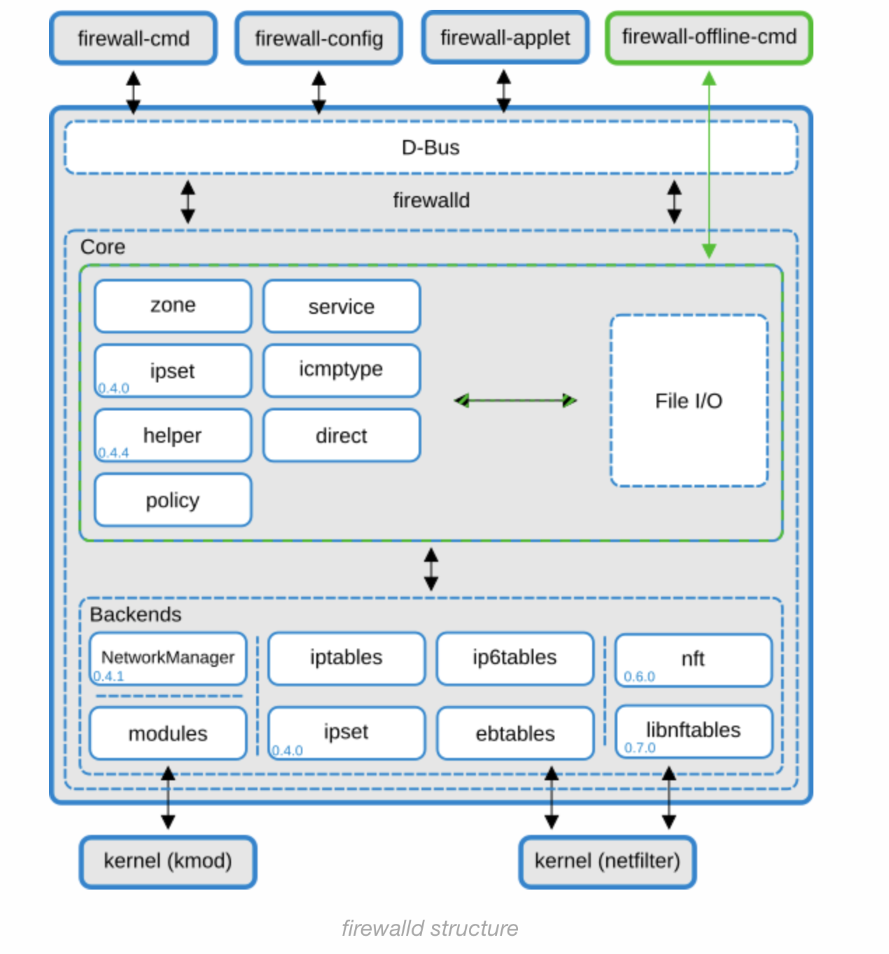 Iptables схема прохождения пакетов